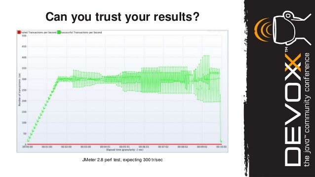 test gatling tool 2012 Action in Devoxx at Tool Gatling test gatling tool 2012 Action in Devoxx at Tool Gatling