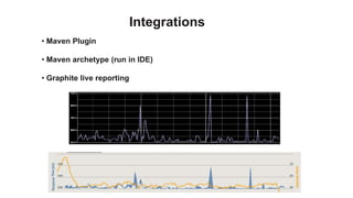 Integrations
• Maven Plugin

• Maven archetype (run in IDE)

• Graphite live reporting
 