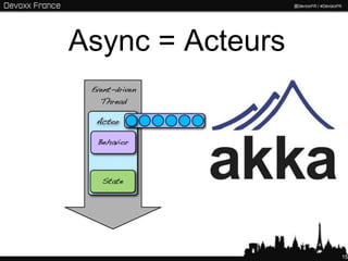 Async = Acteurs




                  15
 