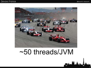 ~50 threads/JVM
                  6
 