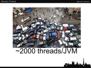 ~2000 threads/JVM
                    7
 