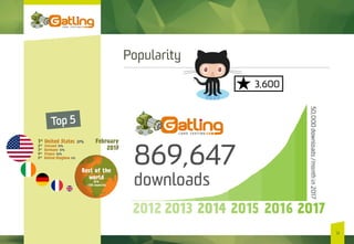 Popularity
12
Top 5
3,600
 