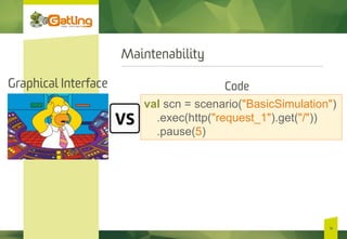 Maintenabilit y
16
val scn = scenario("BasicSimulation")
.exec(http("request_1").get("/"))
.pause(5)
Graphical Interface Code
 