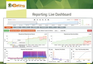 Reporting: Live Dashboard
26
 