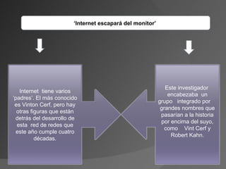 ‘ Internet escapará del monitor’   Internet  tiene varios ‘padres’. El más conocido es Vinton Cerf, pero hay otras figuras que están detrás del desarrollo de esta  red de redes que este año cumple cuatro décadas. Este investigador  encabezaba  un grupo   integrado por     grandes nombres que pasarían a la historia por encima del suyo, como    Vint Cerf y Robert Kahn. 