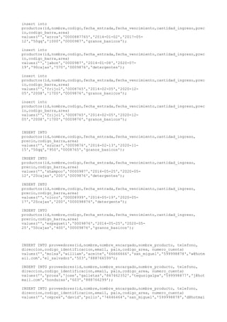 insert into
productos(id,nombre,codigo,fecha_entrada,fecha_vencimiento,cantidad_ingreso,prec
io,codigo_barra,area)
values('','arros','0000887765','2014-01-02','2017-05-
12','50qq','1000','0000987','granos_basicos');
insert into
productos(id,nombre,codigo,fecha_entrada,fecha_vencimiento,cantidad_ingreso,prec
io,codigo_barra,area)
values('','jabon','0000987','2014-01-08','2020-07-
19','90cajas','570','0009876','detergentes');
insert into
productos(id,nombre,codigo,fecha_entrada,fecha_vencimiento,cantidad_ingreso,prec
io,codigo_barra,area)
values('','frijol','0008765','2014-02-05','2020-12-
05','200@','1700','0009876','granos_basicos');
insert into
productos(id,nombre,codigo,fecha_entrada,fecha_vencimiento,cantidad_ingreso,prec
io,codigo_barra,area)
values('','frijol','0008765','2014-02-05','2020-12-
05','200@','1700','0009876','granos_basicos');
INSERT INTO
productos(id,nombre,codigo,fecha_entrada,fecha_vencimiento,cantidad_ingreso,
precio,codigo_barra,area)
values('','azucar','0009876','2014-02-13','2020-11-
15','50qq','950','0008765','granos_basicos');
INSERT INTO
productos(id,nombre,codigo,fecha_entrada,fecha_vencimiento,cantidad_ingreso,
precio,codigo_barra,area)
values('','shampoo','0000987','2014-05-25','2020-05-
12','20cajas','200','0009876','detergentes');
INSERT INTO
productos(id,nombre,codigo,fecha_entrada,fecha_vencimiento,cantidad_ingreso,
precio,codigo_barra,area)
values('','cloro','00008999','2014-05-19','2020-05-
17','20cajas','200','000098876','detergente');
INSERT INTO
productos(id,nombre,codigo,fecha_entrada,fecha_vencimiento,cantidad_ingreso,
precio,codigo_barra,area)
values('','espagueti','0009876','2014-05-25','2020-05-
25','50cajas','400','00009876','granos_basicos');
INSERT INTO proveedores(id,nombre,nombre_encargado,nombre_producto, telefono,
direccion,codigo_identificacion,email, pais,codigo_area, numero_cuenta)
values('','molsa','william','aceite','66666666','san_miguel','599998878','w@hotm
ail.com','el_salvador','503','888766599');
INSERT INTO proveedores(id,nombre,nombre_encargado,nombre_producto, telefono,
direccion,codigo_identificacion,email, pais,codigo_area, numero_cuenta)
values('','prosa','jose','galletas','847462352','tegusigalpa','599998877','j@hot
mail.com','honduras','603','888766299');
INSERT INTO proveedores(id,nombre,nombre_encargado,nombre_producto, telefono,
direccion,codigo_identificacion,email, pais,codigo_area, numero_cuenta)
values('','cepres','david','pollo','74646464','san_miguel','599998878','d@hotmai
 