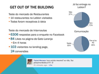 Já faz entrega no
 GET OUT OF THE BUILDING                                   Leblon?
                                                Não
Teste do mercado de Restaurantes                27%

§ 14 restaurantes no Leblon visitados
§ Todos foram receptivos à ideia                                    Sim
                                                                     73%

Teste do mercado de Internautas                        Comunicação
§ 6306 respostas para a enquete no Facebook
§ 84 Likes na página do Gato Laranja                                Fax e/ou
  § Em 4 horas                                Nada                     PC
                                               55%                     45%
§ 103 visitantes na landing page,
   24 conversões
 