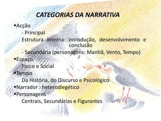 CATEGORIAS DA NARRATIVAAcção- PrincipalEstrutura interna: introdução, desenvolvimento e conclusão- Secundária (personagens: Manhã, Vento, Tempo)EspaçoFísico e SocialTempoDa História, do Discurso e PsicológicoNarrador : heterodiegético