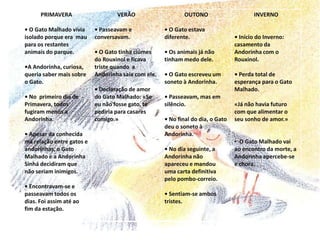 TEMPODa história (cronológico) – 1 ano (Primavera, Verão, Outono e Inverno).Do discurso – a forma como o narrador gere o tempo da história. A Estação da Primavera ocupa três capítulos, o Verão um capítulo, o Outono dois e o Inverno um. O narrador aumenta e diminui o tempo da narração, destacando alguns factos e omitindo outros.
