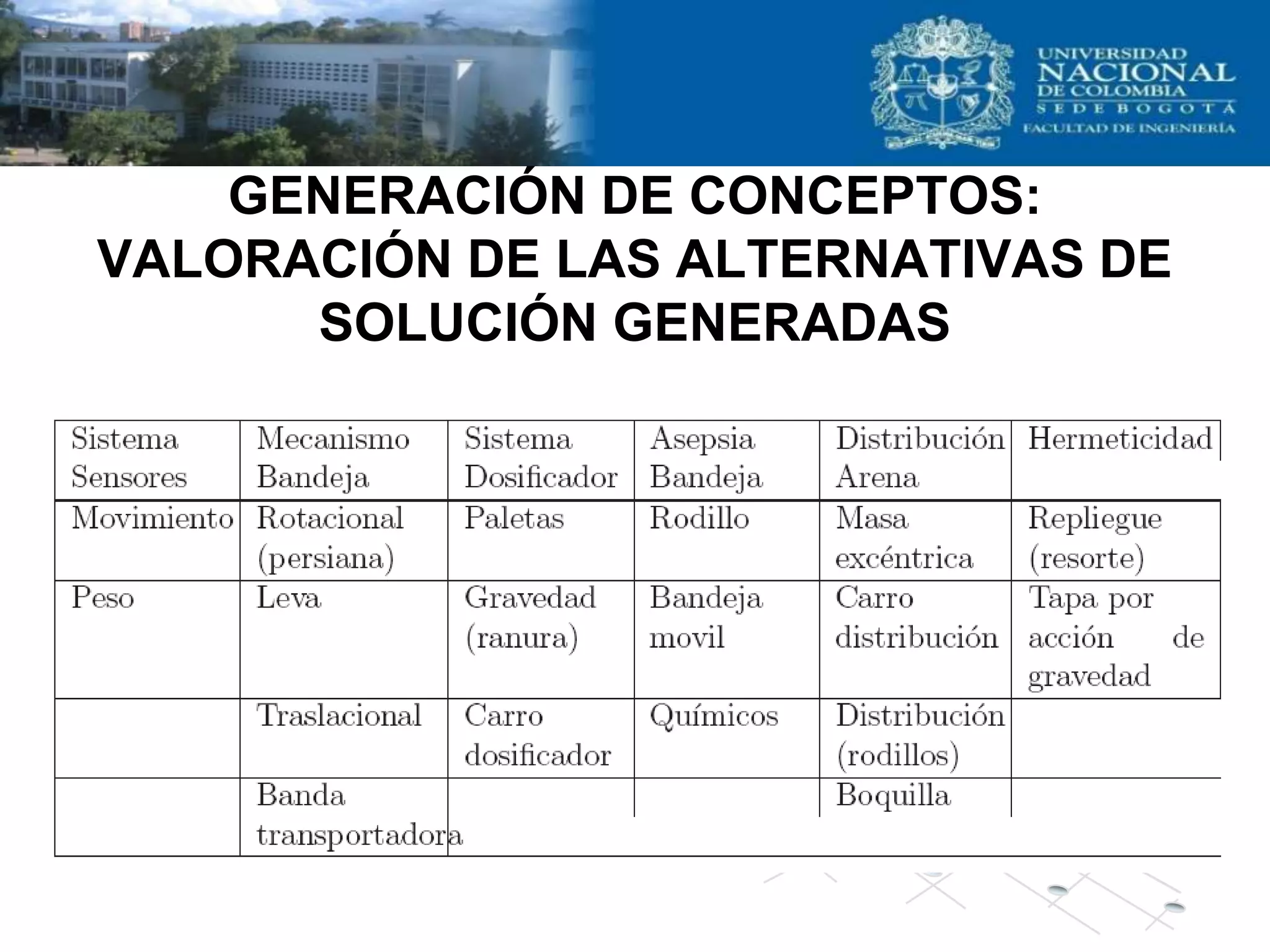 GENERACIÓN DE CONCEPTOS:
VALORACIÓN DE LAS ALTERNATIVAS DE
      SOLUCIÓN GENERADAS
 