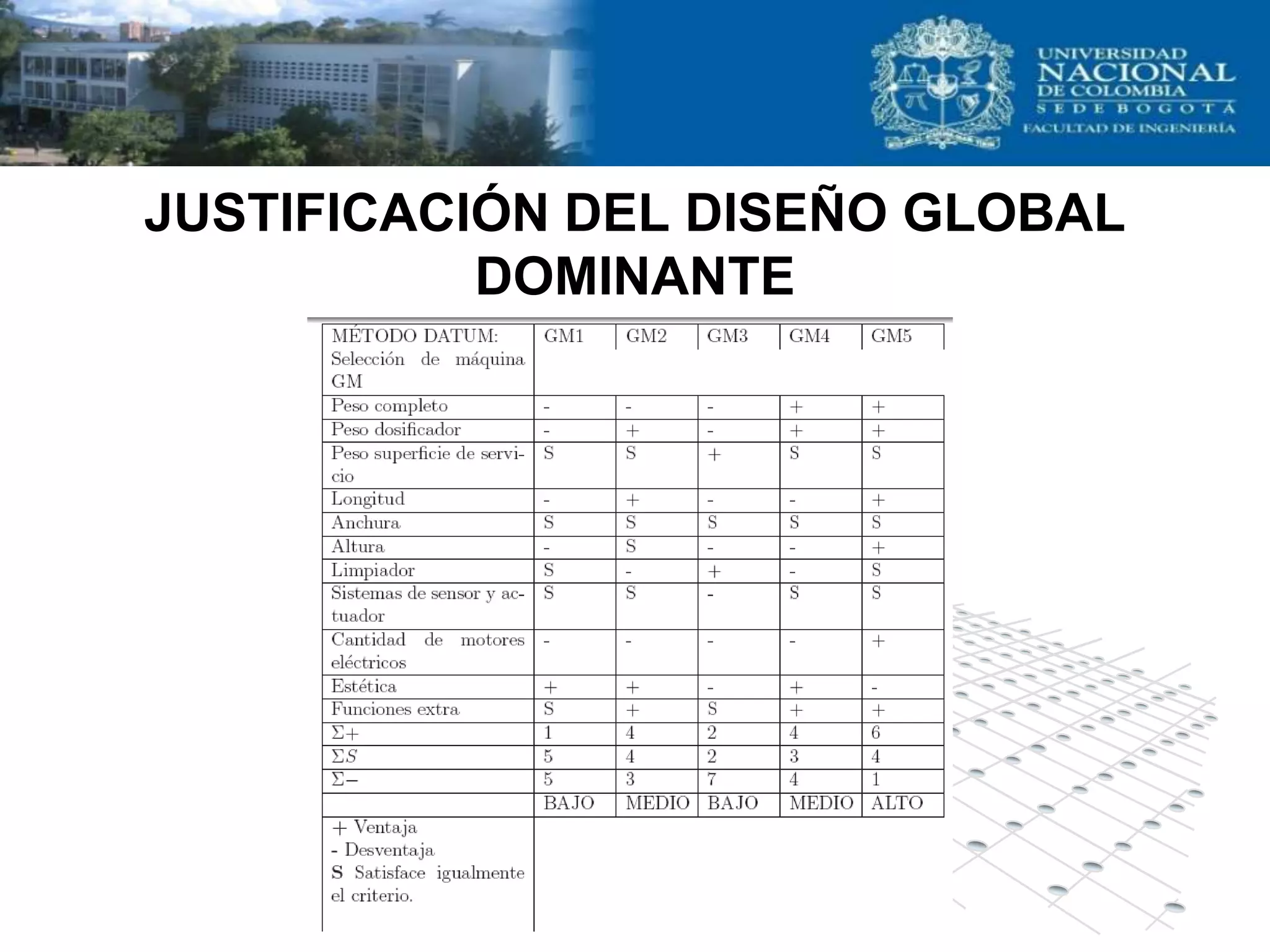 JUSTIFICACIÓN DEL DISEÑO GLOBAL
           DOMINANTE
 