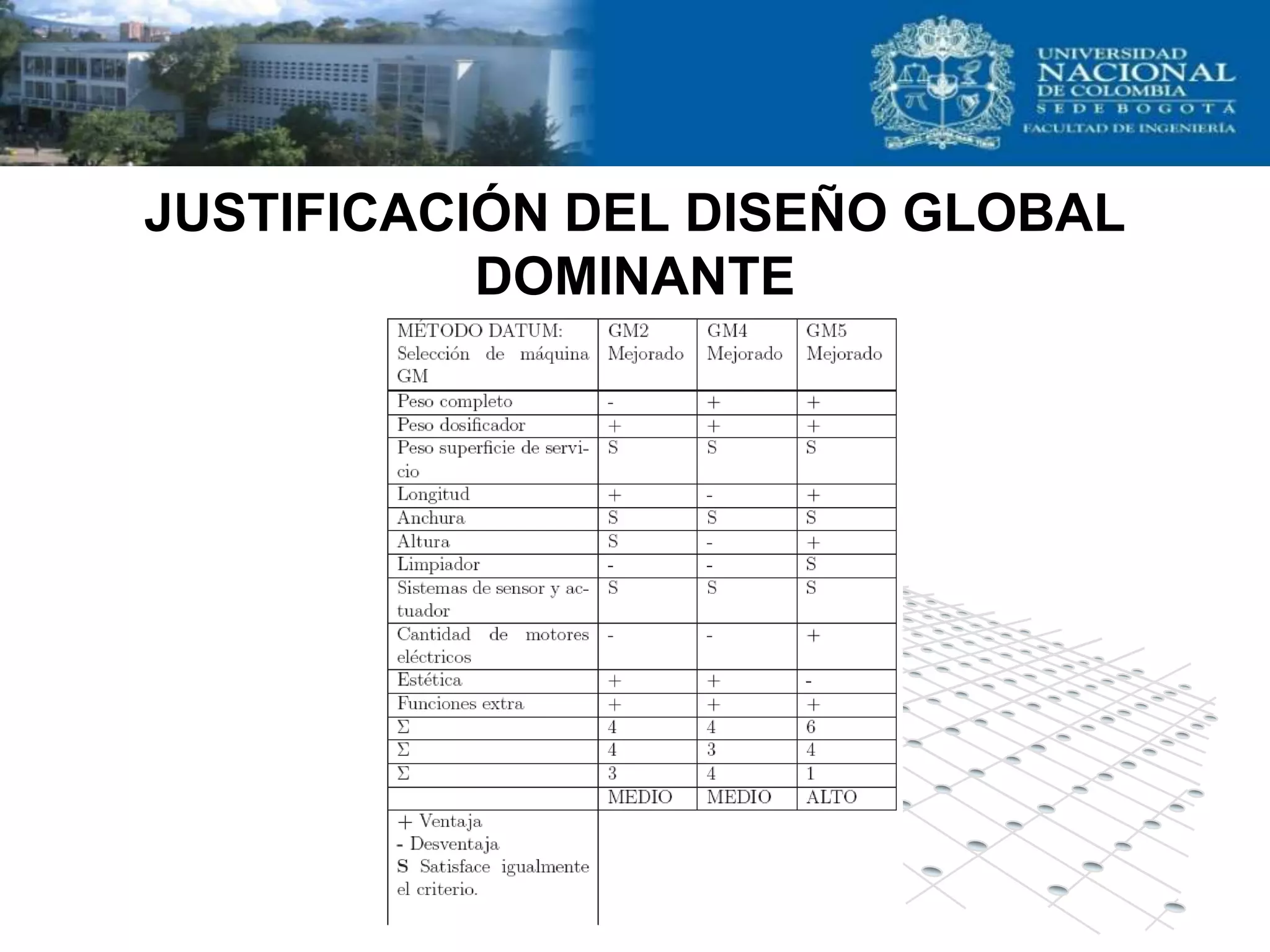 JUSTIFICACIÓN DEL DISEÑO GLOBAL
           DOMINANTE
 