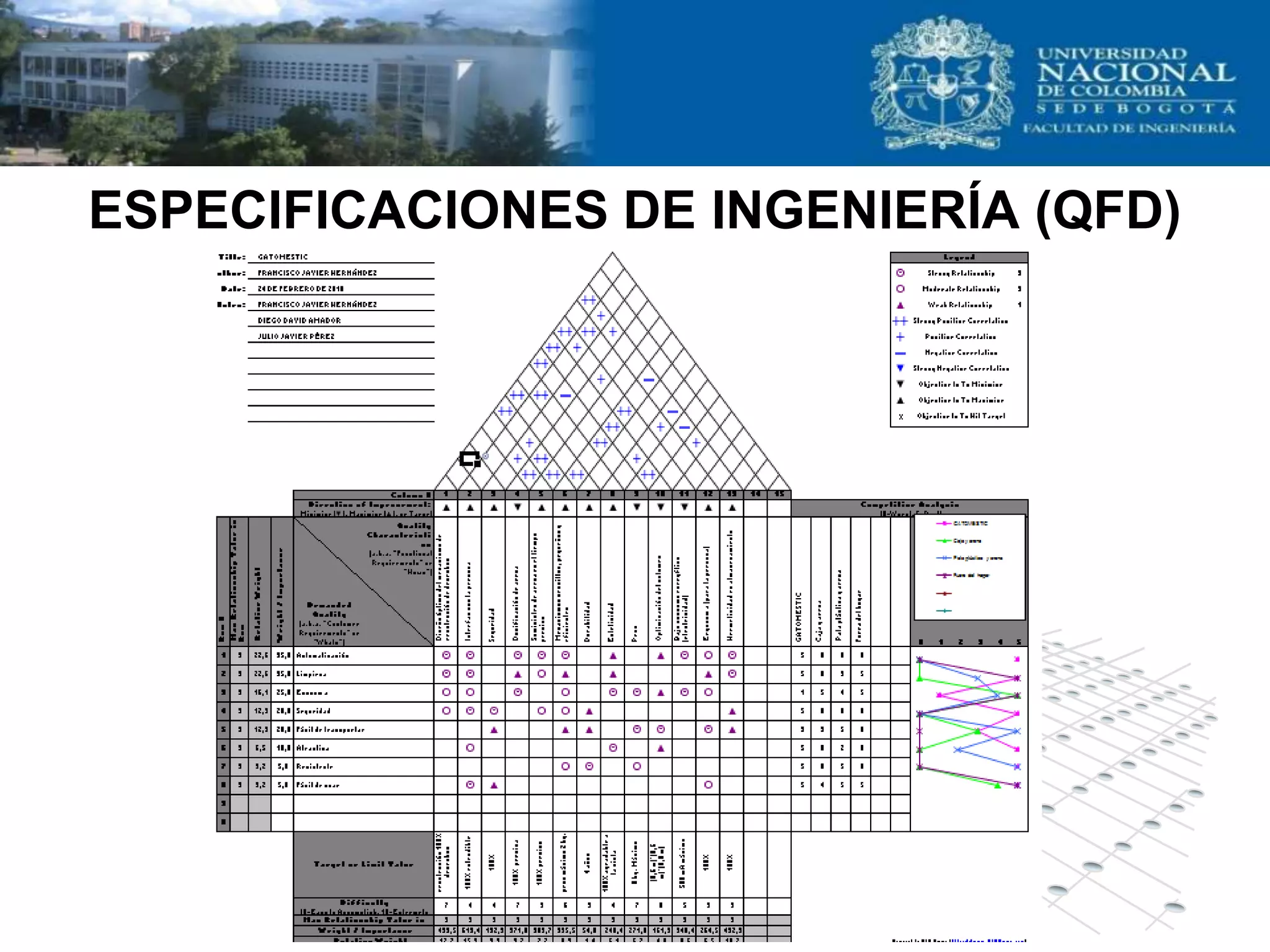 ESPECIFICACIONES DE INGENIERÍA (QFD)
 