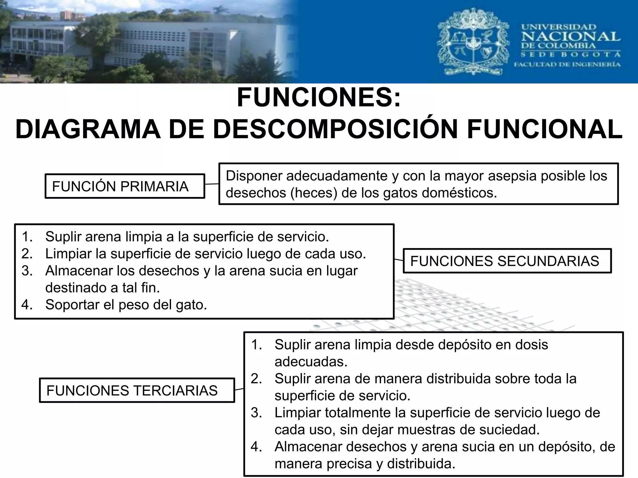 FUNCIONES:
DIAGRAMA DE DESCOMPOSICIÓN FUNCIONAL
                                Disponer adecuadamente y con la mayor asepsia posible los
    FUNCIÓN PRIMARIA            desechos (heces) de los gatos domésticos.


1. Suplir arena limpia a la superficie de servicio.
2. Limpiar la superficie de servicio luego de cada uso.
                                                            FUNCIONES SECUNDARIAS
3. Almacenar los desechos y la arena sucia en lugar
   destinado a tal fin.
4. Soportar el peso del gato.

                                    1. Suplir arena limpia desde depósito en dosis
                                       adecuadas.
                                    2. Suplir arena de manera distribuida sobre toda la
   FUNCIONES TERCIARIAS                superficie de servicio.
                                    3. Limpiar totalmente la superficie de servicio luego de
                                       cada uso, sin dejar muestras de suciedad.
                                    4. Almacenar desechos y arena sucia en un depósito, de
                                       manera precisa y distribuida.
 