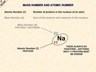 MASS NUMBER AANNDD AATTOOMMIICC NNUUMMBBEERR 
Atomic Number (Z) Number of protons in the nucleus of an atom 
Mass Number (A) Sum of the protons and neutrons in the nucleus 
23 
11 
Na 
Mass Number (A) 
PROTONS + NEUTRONS 
Atomic Number (Z) 
PROTONS 
THESE ALWAYS GO 
TOGETHER – ANYTHING 
WITH 11 PROTONS MUST 
BE SODIUM 
 