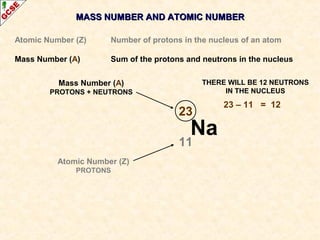 MASS NUMBER AANNDD AATTOOMMIICC NNUUMMBBEERR 
Atomic Number (Z) Number of protons in the nucleus of an atom 
Mass Number (A) Sum of the protons and neutrons in the nucleus 
23 
11 
Na 
Mass Number (A) 
PROTONS + NEUTRONS 
Atomic Number (Z) 
PROTONS 
THERE WILL BE 12 NEUTRONS 
IN THE NUCLEUS 
23 – 11 = 12 
 