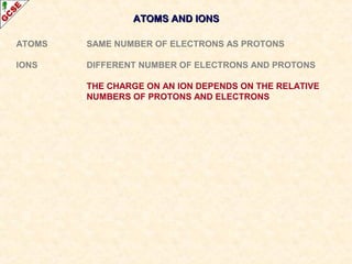 AATTOOMMSS AANNDD IIOONNSS 
ATOMS SAME NUMBER OF ELECTRONS AS PROTONS 
IONS DIFFERENT NUMBER OF ELECTRONS AND PROTONS 
THE CHARGE ON AN ION DEPENDS ON THE RELATIVE 
NUMBERS OF PROTONS AND ELECTRONS 
 