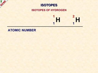 ISOTOPES OF HYDROGEN 
1 H 1 
2 H 1 
ATOMIC NUMBER 
IISSOOTTOOPPEESS 
 