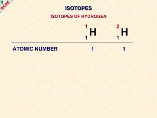 IISSOOTTOOPPEESS 
ISOTOPES OF HYDROGEN 
1 H 1 
2 H 1 
ATOMIC NUMBER 1 1 
 