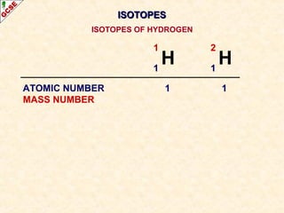 IISSOOTTOOPPEESS 
ISOTOPES OF HYDROGEN 
1 H 1 
2 H 1 
ATOMIC NUMBER 1 1 
MASS NUMBER 
 
