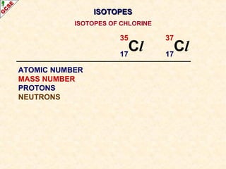 ISOTOPES OF CHLORINE 
3 5 Cl 17 
3 7 Cl 17 
ATOMIC NUMBER 
MASS NUMBER 
PROTONS 
NEUTRONS 
IISSOOTTOOPPEESS 
 