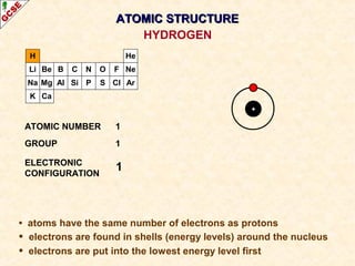 H 
Li 
Na 
K 
Be 
Mg 
B 
Al 
C 
Si 
N 
P 
O 
S 
AATTOOMMIICC SSTTRRUUCCTTUURREE 
F 
Cl 
He 
Ne 
Ar 
Ca 
+ 
ATOMIC NUMBER 1 
GROUP 1 
ELECTRONIC 
CONFIGURATION 
1 
HYDROGEN 
• atoms have the same number of electrons as protons 
• electrons are found in shells (energy levels) around the nucleus 
• electrons are put into the lowest energy level first 
 