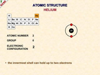 H 
Li 
Na 
K 
Be 
Mg 
B 
Al 
C 
Si 
N 
P 
O 
S 
AATTOOMMIICC SSTTRRUUCCTTUURREE 
F 
Cl 
He 
Ne 
Ar 
Ca 
2+ 
ATOMIC NUMBER 2 
GROUP 0 
ELECTRONIC 
CONFIGURATION 
2 
HELIUM 
• the innermost shell can hold up to two electrons 
 