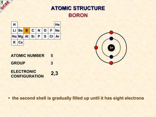 H 
Li 
Na 
K 
Be 
Mg 
B 
Al 
C 
Si 
N 
P 
O 
S 
AATTOOMMIICC SSTTRRUUCCTTUURREE 
F 
Cl 
He 
Ne 
Ar 
Ca 
5+ 
ATOMIC NUMBER 5 
GROUP 3 
ELECTRONIC 
CONFIGURATION 
2,3 
BORON 
• the second shell is gradually filled up until it has eight electrons 
 