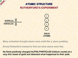 AATTOOMMIICC SSTTRRUUCCTTUURREE 
RUTHERFORD’S EXPERIMENT 
ALPHA (a) 
PARTICLES 
GOLD 
ATOMS 
Many scientists thought atoms were solid like a ‘plum pudding’. 
Ernest Rutherford wanted to find out what atoms were like. 
He fired positively charged ALPHA PARTICLES (helium nuclei) at a 
very thin sheet of gold and detected what happened to their path. 
 