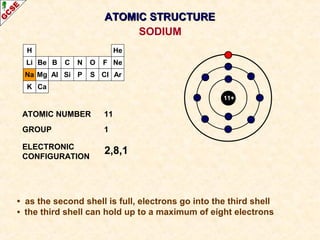 H 
Li 
Na 
K 
Be 
Mg 
B 
Al 
C 
Si 
N 
P 
O 
S 
AATTOOMMIICC SSTTRRUUCCTTUURREE 
F 
Cl 
He 
Ne 
Ar 
Ca 
11+ 
ATOMIC NUMBER 11 
GROUP 1 
ELECTRONIC 
CONFIGURATION 
2,8,1 
SODIUM 
• as the second shell is full, electrons go into the third shell 
• the third shell can hold up to a maximum of eight electrons 
 
