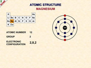 H 
Li 
Na 
K 
Be 
Mg 
B 
Al 
C 
Si 
N 
P 
O 
S 
AATTOOMMIICC SSTTRRUUCCTTUURREE 
F 
Cl 
He 
Ne 
Ar 
Ca 
12+ 
ATOMIC NUMBER 12 
GROUP 2 
ELECTRONIC 
CONFIGURATION 
MAGNESIUM 
2,8,2 
 
