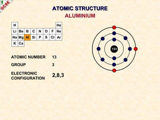H 
Li 
Na 
K 
Be 
Mg 
B 
Al 
C 
Si 
N 
P 
O 
S 
AATTOOMMIICC SSTTRRUUCCTTUURREE 
F 
Cl 
He 
Ne 
Ar 
Ca 
13+ 
ATOMIC NUMBER 13 
GROUP 3 
ELECTRONIC 
CONFIGURATION 
2,8,3 
ALUMINIUM 
 