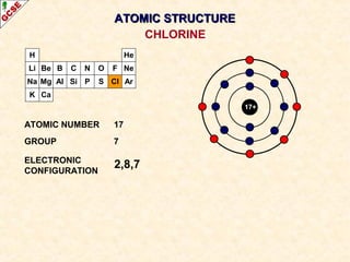 H 
Li 
Na 
K 
Be 
Mg 
B 
Al 
C 
Si 
N 
P 
O 
S 
AATTOOMMIICC SSTTRRUUCCTTUURREE 
F 
Cl 
He 
Ne 
Ar 
Ca 
ATOMIC NUMBER 17 
GROUP 7 
ELECTRONIC 
CONFIGURATION 
2,8,7 
17+ 
CHLORINE 
 