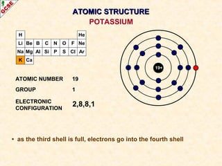 H 
Li 
Na 
K 
Be 
Mg 
B 
Al 
C 
Si 
N 
P 
O 
S 
AATTOOMMIICC SSTTRRUUCCTTUURREE 
F 
Cl 
He 
Ne 
Ar 
Ca 
19+ 
ATOMIC NUMBER 19 
GROUP 1 
ELECTRONIC 
CONFIGURATION 
POTASSIUM 
2,8,8,1 
• as the third shell is full, electrons go into the fourth shell 
 