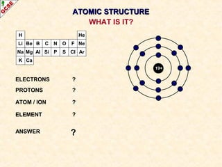 H 
Li 
Na 
K 
Be 
Mg 
B 
Al 
C 
Si 
N 
P 
O 
S 
AATTOOMMIICC SSTTRRUUCCTTUURREE 
F 
Cl 
He 
Ne 
Ar 
Ca 
19+ 
ELECTRONS ? 
PROTONS ? 
ATOM / ION ? 
ELEMENT ? 
ANSWER ? 
WHAT IS IT? 
 