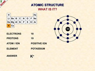 H 
Li 
Na 
K 
Be 
Mg 
B 
Al 
C 
Si 
N 
P 
O 
S 
AATTOOMMIICC SSTTRRUUCCTTUURREE 
F 
Cl 
He 
Ne 
Ar 
Ca 
19+ 
ELECTRONS 18 
PROTONS 19 
ATOM / ION POSITIVE ION 
ELEMENT POTASSIUM 
ANSWER K+ 
WHAT IS IT? 
 