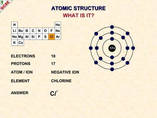H 
Li 
Na 
K 
Be 
Mg 
B 
Al 
C 
Si 
N 
P 
O 
S 
AATTOOMMIICC SSTTRRUUCCTTUURREE 
F 
Cl 
He 
Ne 
Ar 
Ca 
17+ 
ELECTRONS 18 
PROTONS 17 
ATOM / ION NEGATIVE ION 
ELEMENT CHLORINE 
ANSWER Cl¯ 
WHAT IS IT? 
 