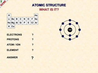 H 
Li 
Na 
K 
Be 
Mg 
B 
Al 
C 
Si 
N 
P 
O 
S 
AATTOOMMIICC SSTTRRUUCCTTUURREE 
F 
Cl 
He 
Ne 
Ar 
Ca 
13+ 
ELECTRONS ? 
PROTONS ? 
ATOM / ION ? 
ELEMENT ? 
ANSWER ? 
WHAT IS IT? 
 