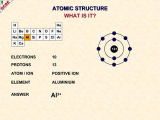 H 
Li 
Na 
K 
Be 
Mg 
B 
Al 
C 
Si 
N 
P 
O 
S 
AATTOOMMIICC SSTTRRUUCCTTUURREE 
F 
Cl 
He 
Ne 
Ar 
Ca 
13+ 
ELECTRONS 10 
PROTONS 13 
ATOM / ION POSITIVE ION 
ELEMENT ALUMINIUM 
ANSWER Al3+ 
WHAT IS IT? 
 