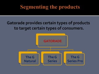 Gatorade provides certain types of products
to target certain types of consumers.
GATORADE
The G
Natural
The G
Series
The G
Series Pro
 