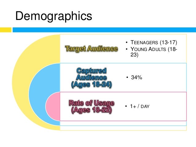Gatorade S The Color Run