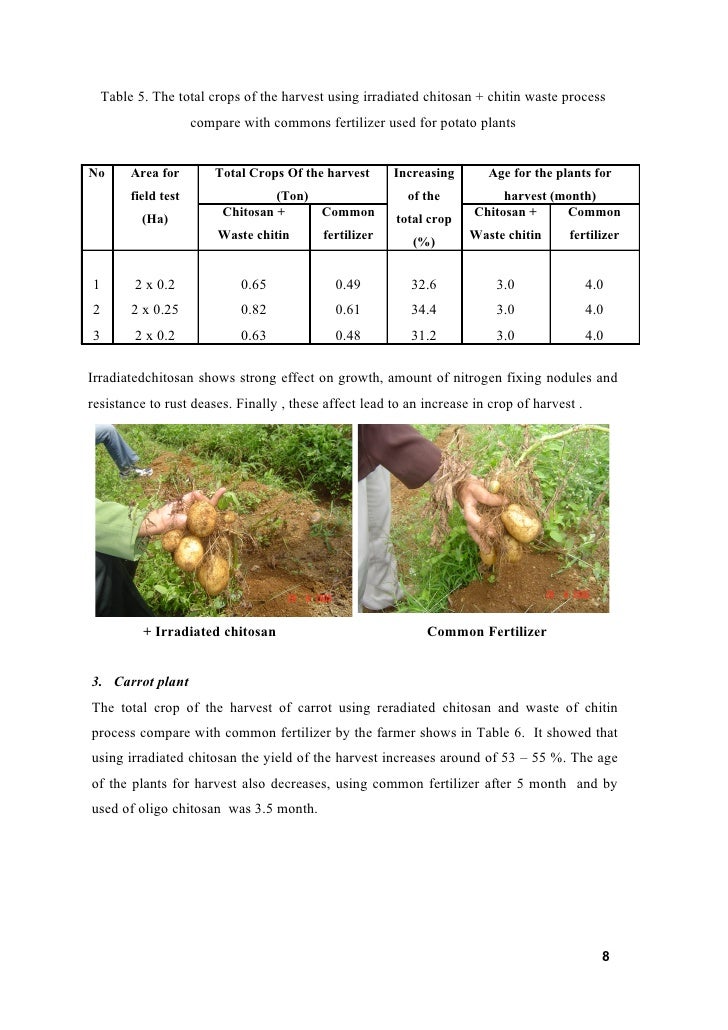 chitosan as plant growth promoters