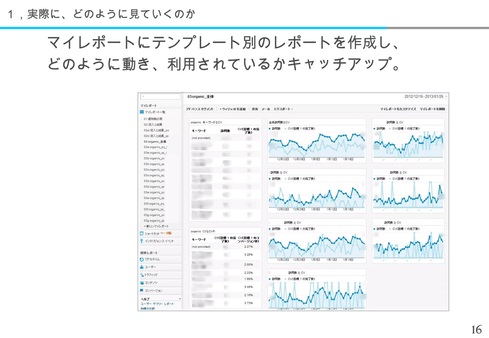 １，実際に、どのように見ていくのか

   マイレポートにテンプレート別のレポートを作成し、
   どのように動き、利用されているかキャッチアップ。




                              16
 
