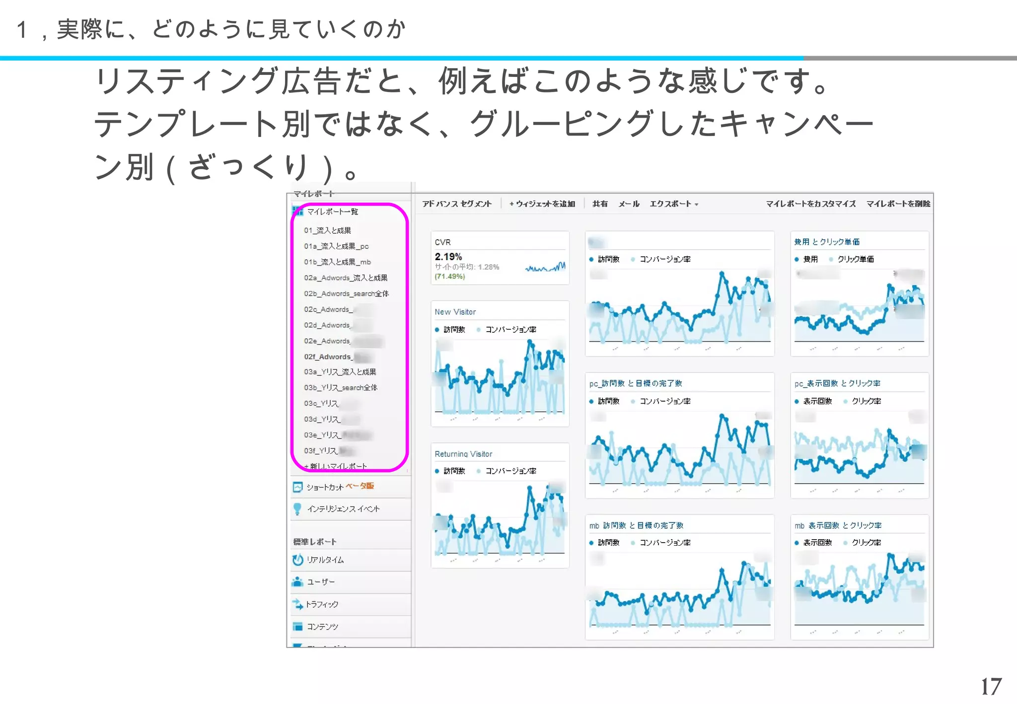 １，実際に、どのように見ていくのか

   リスティング広告だと、例えばこのような感じです。
   テンプレート別ではなく、グルーピングしたキャンペー
   ン別（ざっくり）。




                               17
 