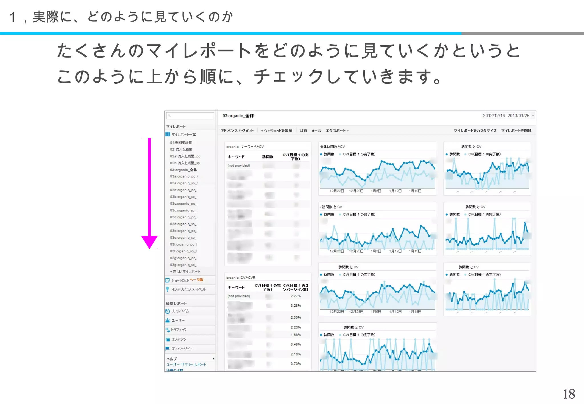 １，実際に、どのように見ていくのか

   たくさんのマイレポートをどのように見ていくかというと
   このように上から順に、チェックしていきます。




                                18
 