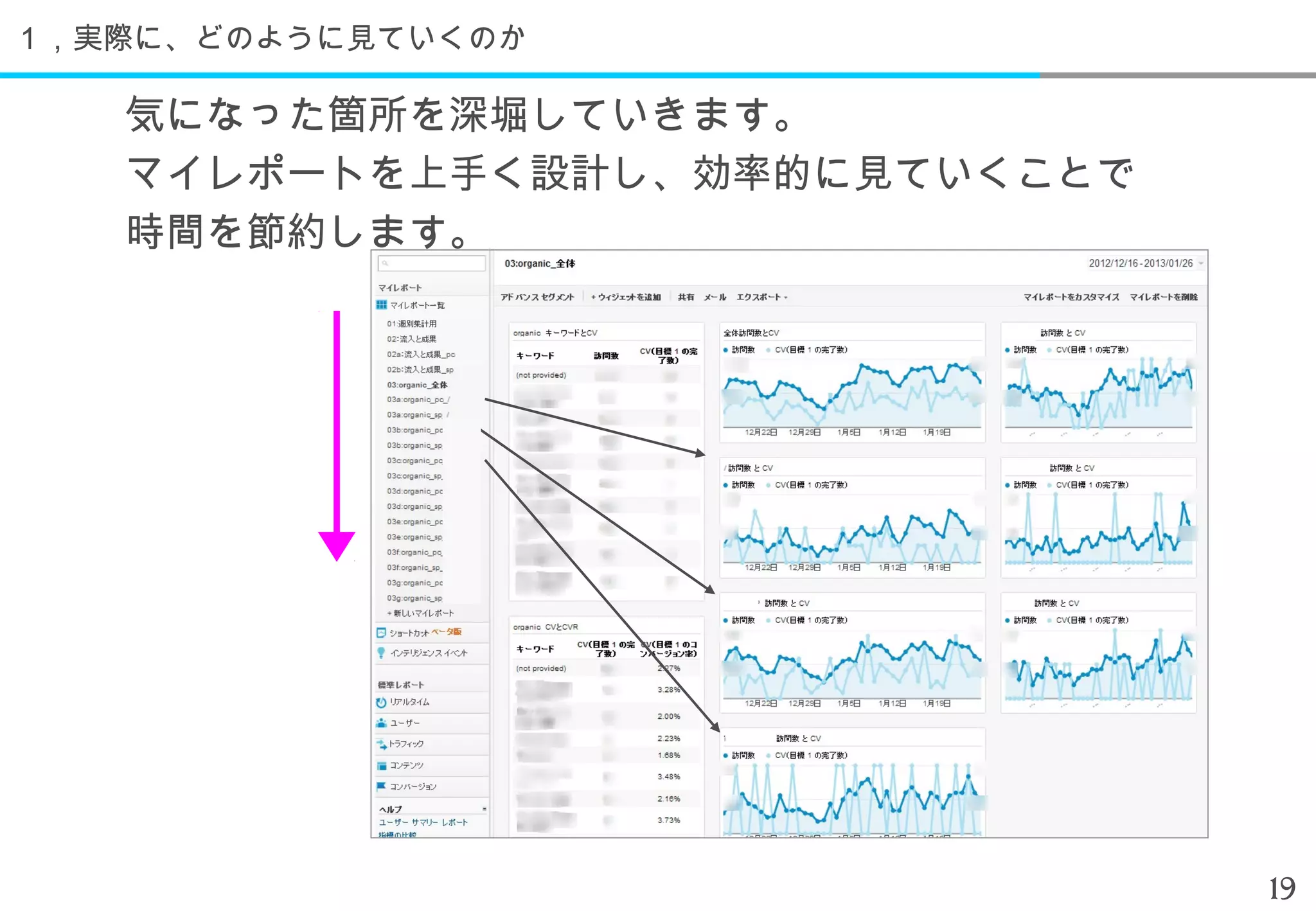 １，実際に、どのように見ていくのか

   気になった箇所を深堀していきます。
   マイレポートを上手く設計し、効率的に見ていくことで
   時間を節約します。




                               19
 