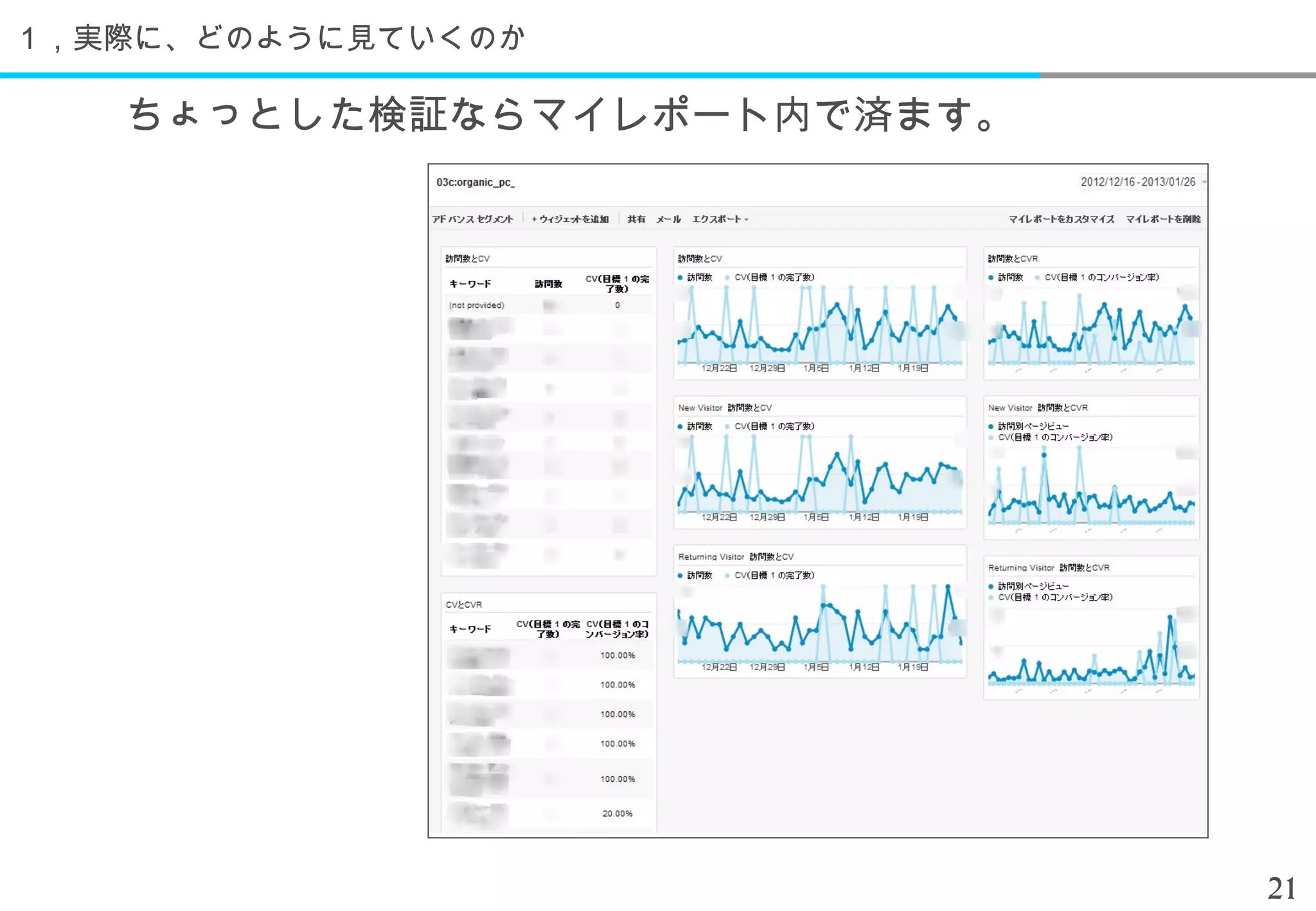 １，実際に、どのように見ていくのか

   ちょっとした検証ならマイレポート内で済ます。




                            21
 