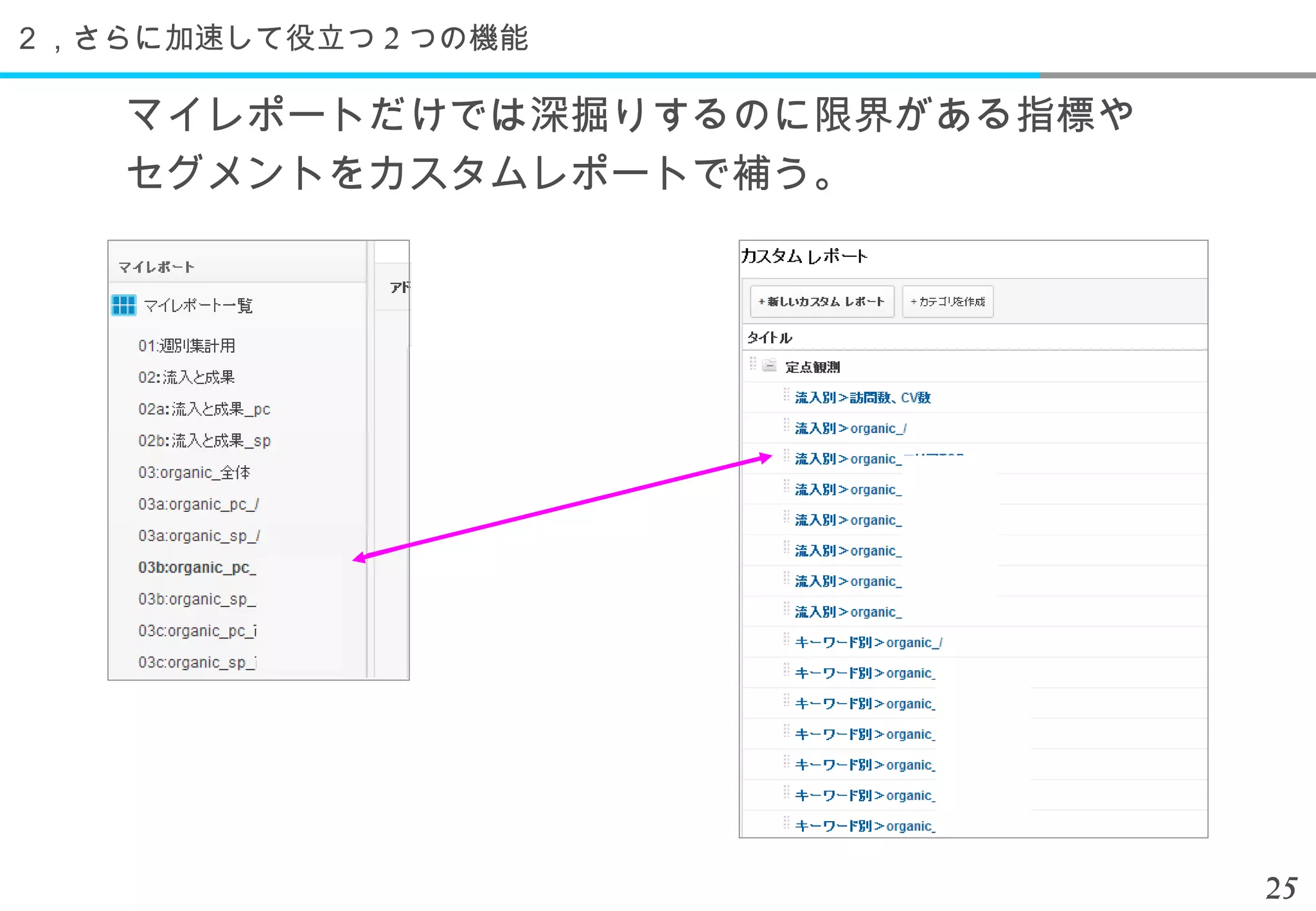 ２，さらに加速して役立つ 2 つの機能

    マイレポートだけでは深掘りするのに限界がある指標や
    セグメントをカスタムレポートで補う。




                                25
 
