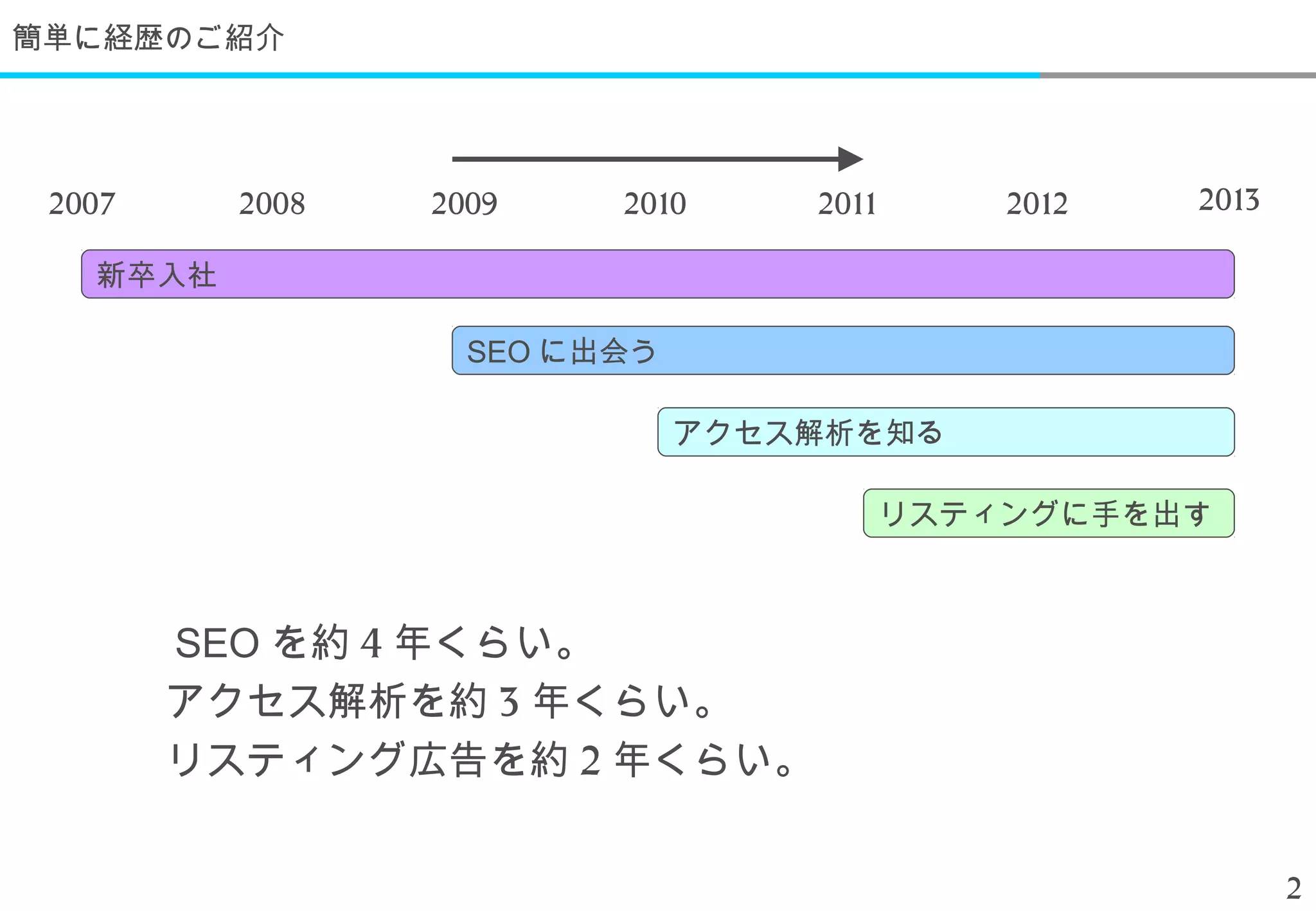 簡単に経歴のご紹介



        　
 2007       2008   2009    2010     2011       2012   2013

   新卒入社

                     SEO に出会う

                                アクセス解析を知る

                                           リスティングに手を出す



        　 SEO を約 4 年くらい。
        　アクセス解析を約 3 年くらい。
        　リスティング広告を約 2 年くらい。


                                                             2
 