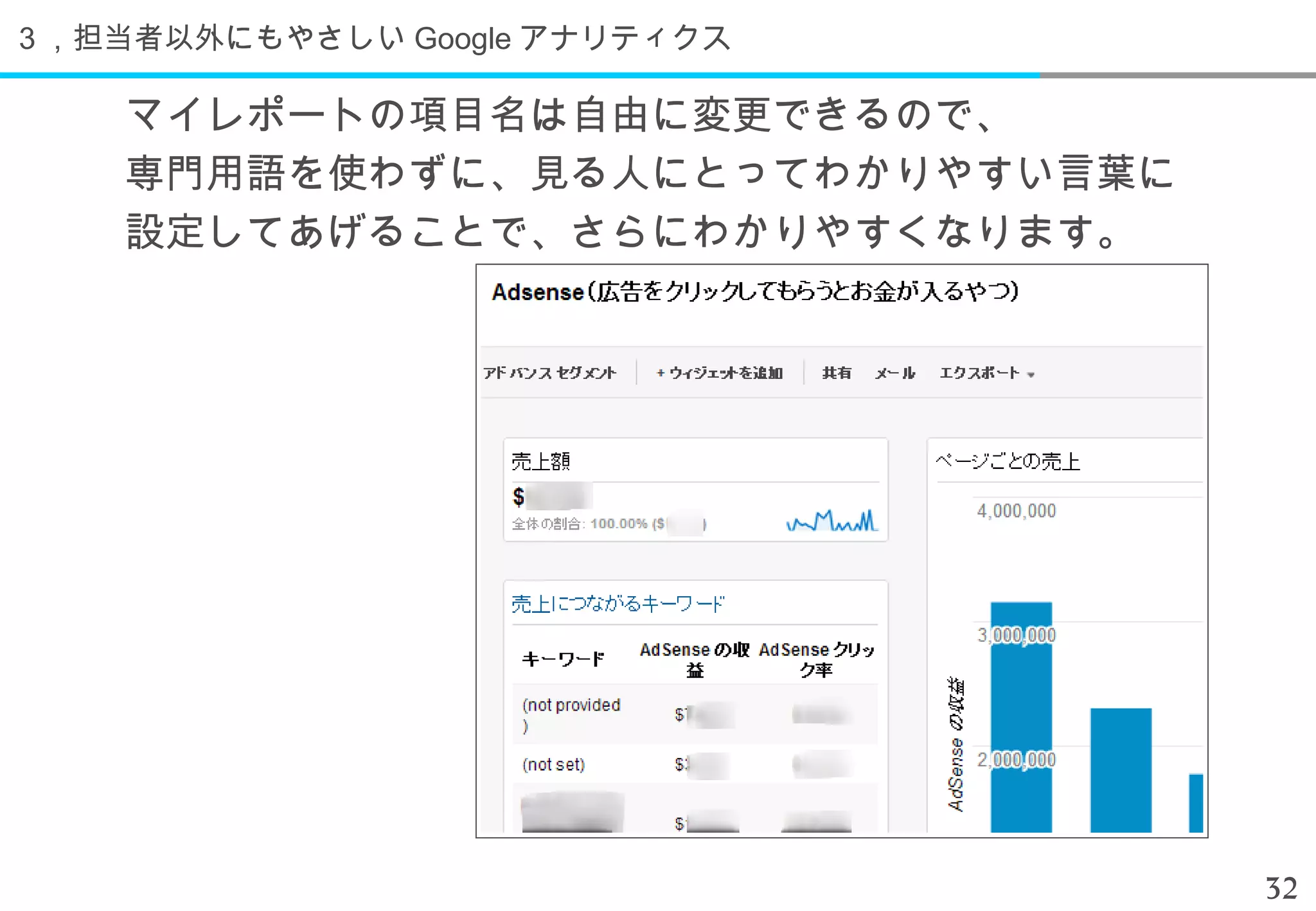 ３，担当者以外にもやさしい Google アナリティクス

    マイレポートの項目名は自由に変更できるので、
    専門用語を使わずに、見る人にとってわかりやすい言葉に
    設定してあげることで、さらにわかりやすくなります。




                                 32
 